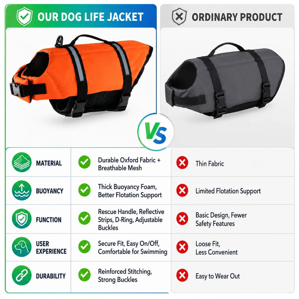 Chaleco Salvavidas para Perros con Reflectante y Asa de Rescate
